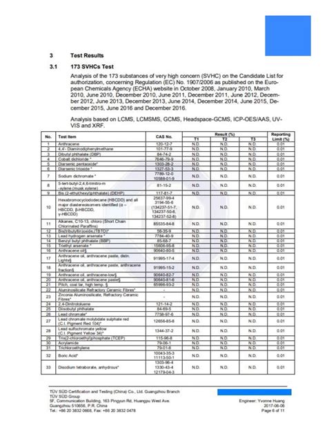 Image result for Technical Report On Test Conducted