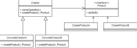 Toradh íomhá ar Java Factory Pattern Web Application Example