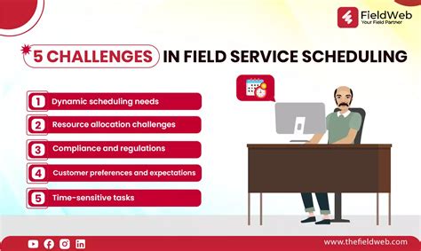 Image result for Field Service Scheduling Software
