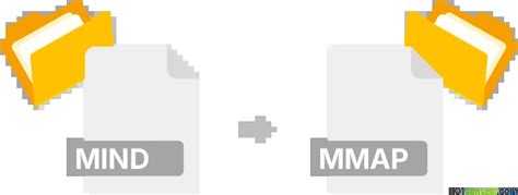 Image result for Open Mmap File