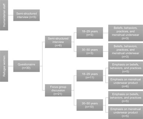 Image result for Preliminary Data Collection Methods