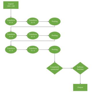 Image result for Deconvolution Neural Network