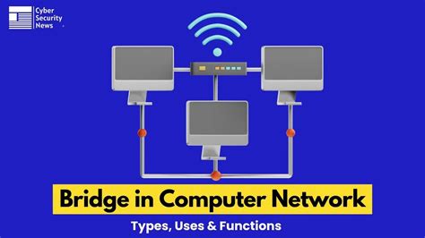 Image result for Bridge Networking Device