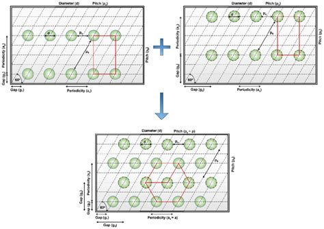 Toradh íomhá ar Constructing a Rectangular Array