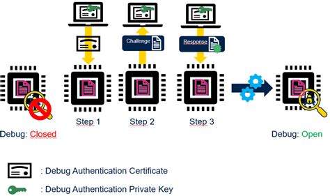 Image result for Debuc HttpMethod Security Testing
