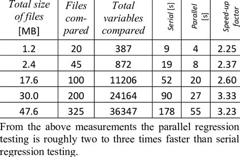 Image result for Parallel Regression Testing Representation