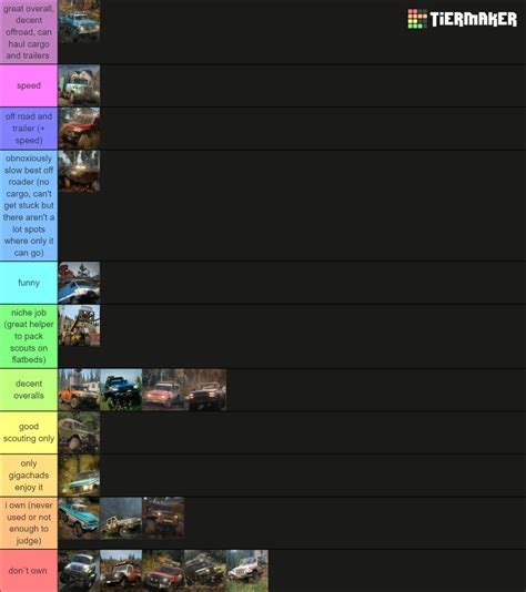 Toradh íomhá ar Snow Runner Scout Mod