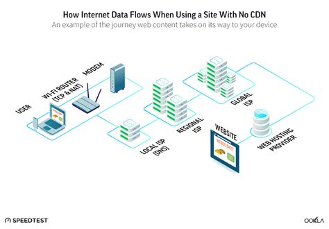 Image result for How Does Data Transfer Work