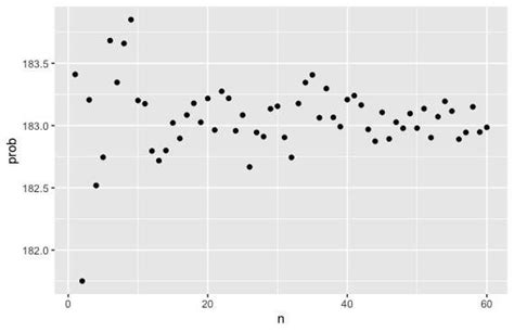 Toradh íomhá ar Incorrect R Studio Code