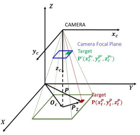Image result for Back Facing Camera Reference Sheet