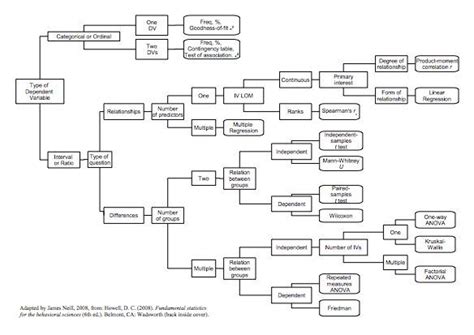 Toradh íomhá ar Math Stats Decision Tree