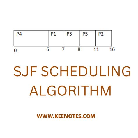 Image result for SRT Scheduling Algorithm