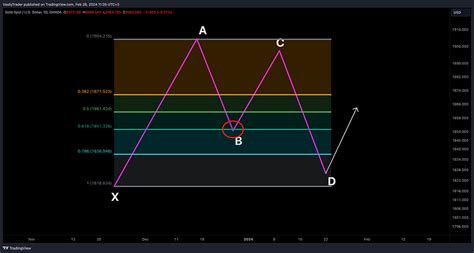 Toradh íomhá ar Xabcd Pattern Explained
