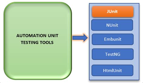 Toradh íomhá ar JUnit Testing Flowchart