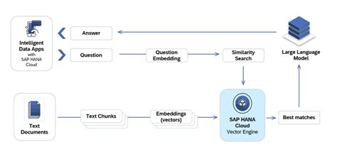 Image result for SAP Vector