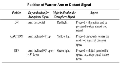 Image result for Distant Signal Normal Position