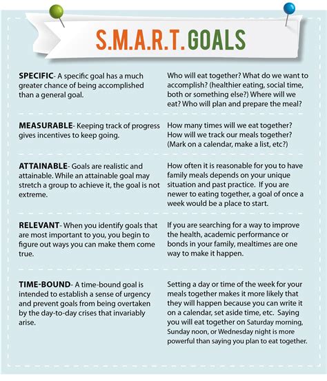Image result for Goal Setting Examples