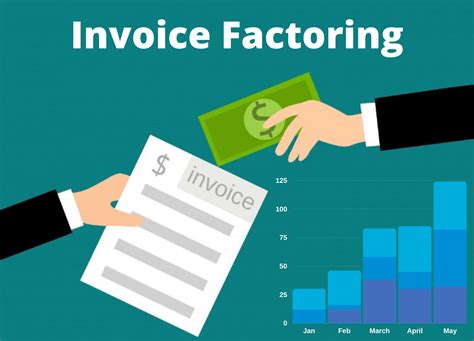 Toradh íomhá ar Invoice Factoring Service