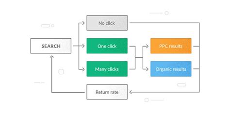 Image result for Ahrefs Keyword Explorer Interface