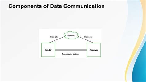 Toradh íomhá ar Forms of Data Communication Using Computer Technology