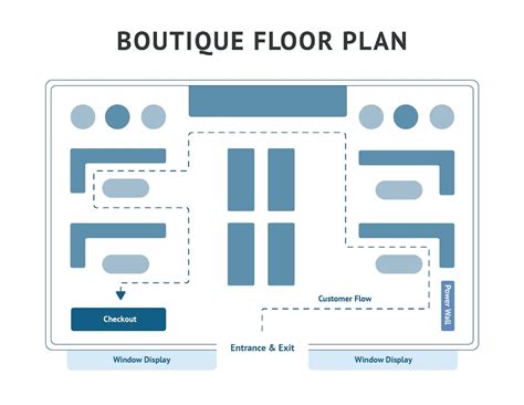 Image result for Store Layout Numbers Ideas