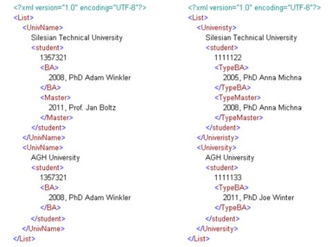 Image result for XML Data Sample