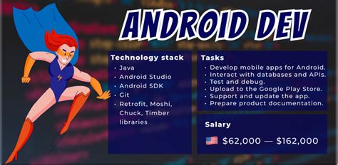 Image result for What to Learn After Java