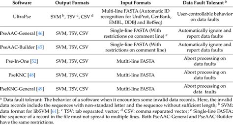 Data Software by Function に対する画像結果