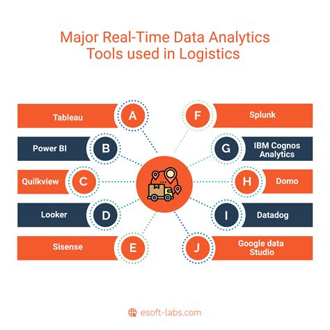Real-Time Data Analytics に対する画像結果