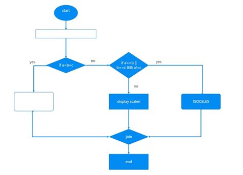 Flowchart Programmer Example に対する画像結果