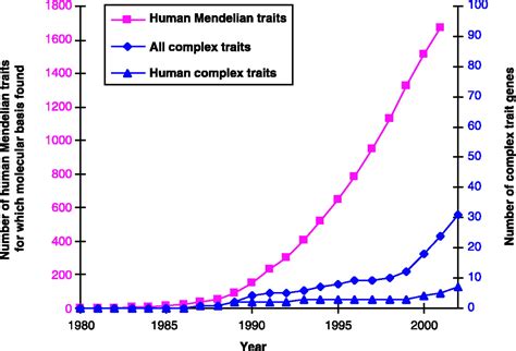 Complex Trait Graph に対する画像結果