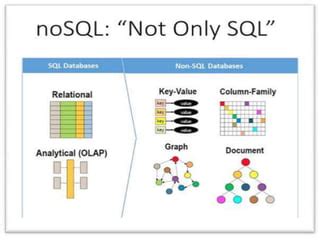 Image result for NoSQL Hadoop