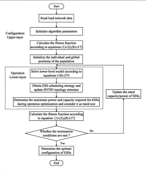 Toradh íomhá ar Network Optimization Solution Chart