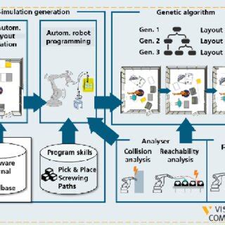Image result for Inline Robot Cell Layout Straight Line Layout