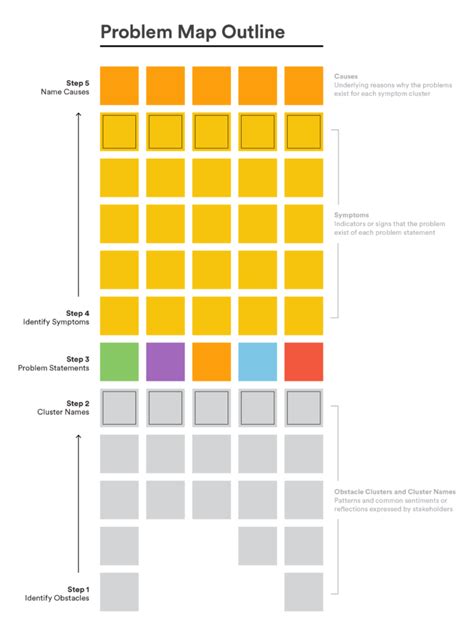 Image result for Our Problem Map