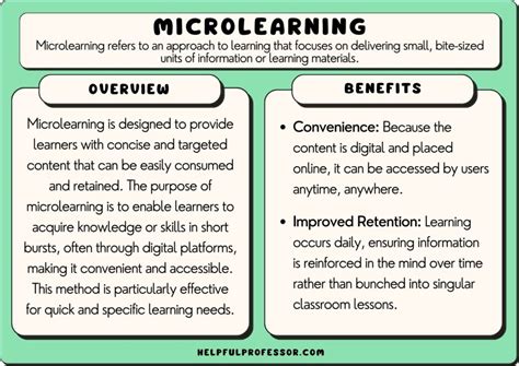 MicroLearning Definition に対する画像結果