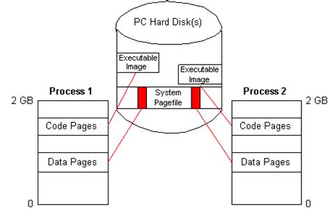 Image result for Memory Mapped File Java