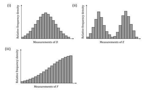 Image result for Random Distribution Alevel