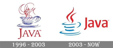 Image result for Java Logo Out of the Box