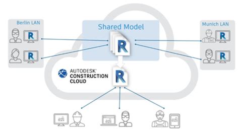 Image result for Collaboration Pro Code