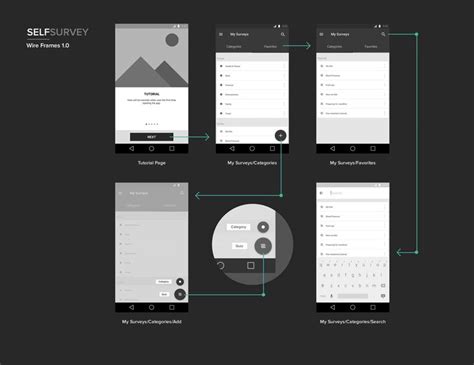Image result for User Interface Design Wireframe