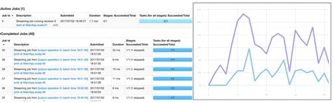 Image result for Spark View Machine Temp