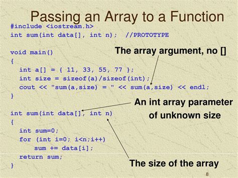 Image result for How to Use Array in Function