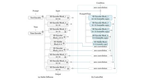 ControlNet Stable Diffusion Chart に対する画像結果