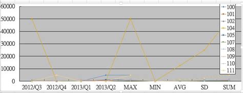 Image result for Dynamic Chart VBA