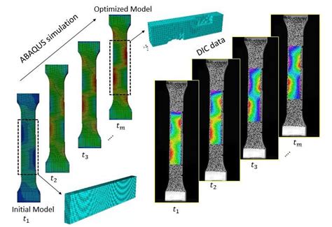 Image result for High Power Objective Function