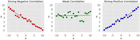Afbeeldingsresultaten voor How to Get Correlation Coefficient Python