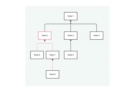 Afbeeldingsresultaten voor Flow CSS