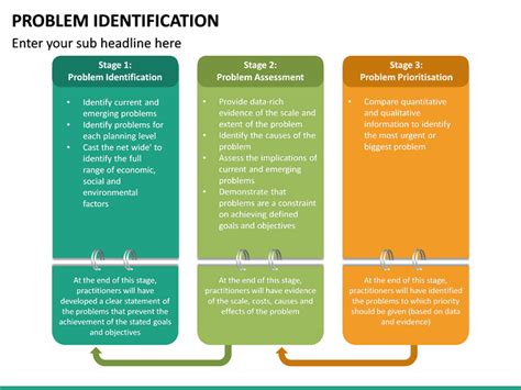 Toradh íomhá ar Master Problem Identification PPT
