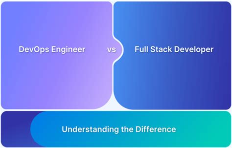 Full-Stack DevOps に対する画像結果